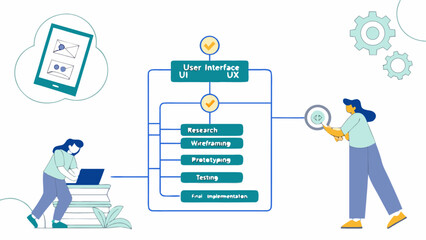 Ui and ux