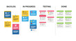 © Puji - Agile Kanban Board For Project Management And Workflow Visualization