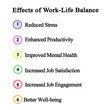© Dmitry - Effects of Work - Life Balance