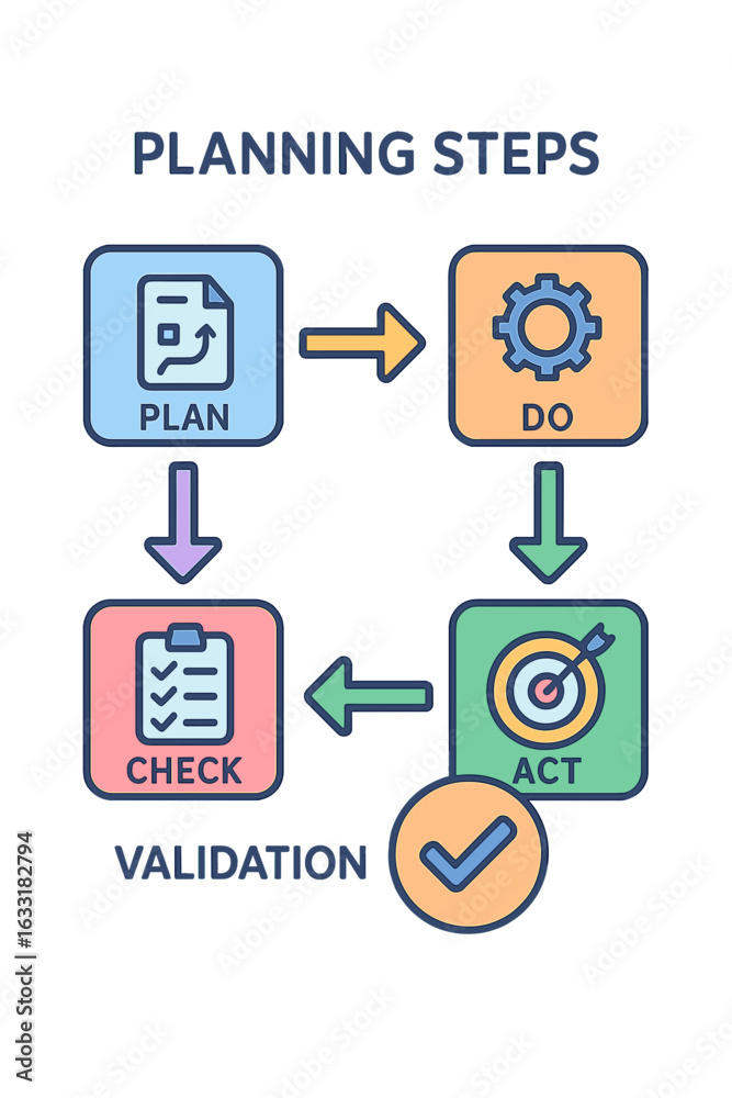 Planning steps diagram illustrating four key stages of action planning ...
