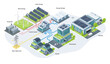 © AllahFoto - Isometric illustration of a modern clean energy microgrid diagram with solar panels wind turbines and battery storage system for sustainable power management