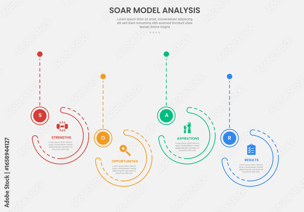 SOAR model analysis infographic outline style with big circle timeline ...