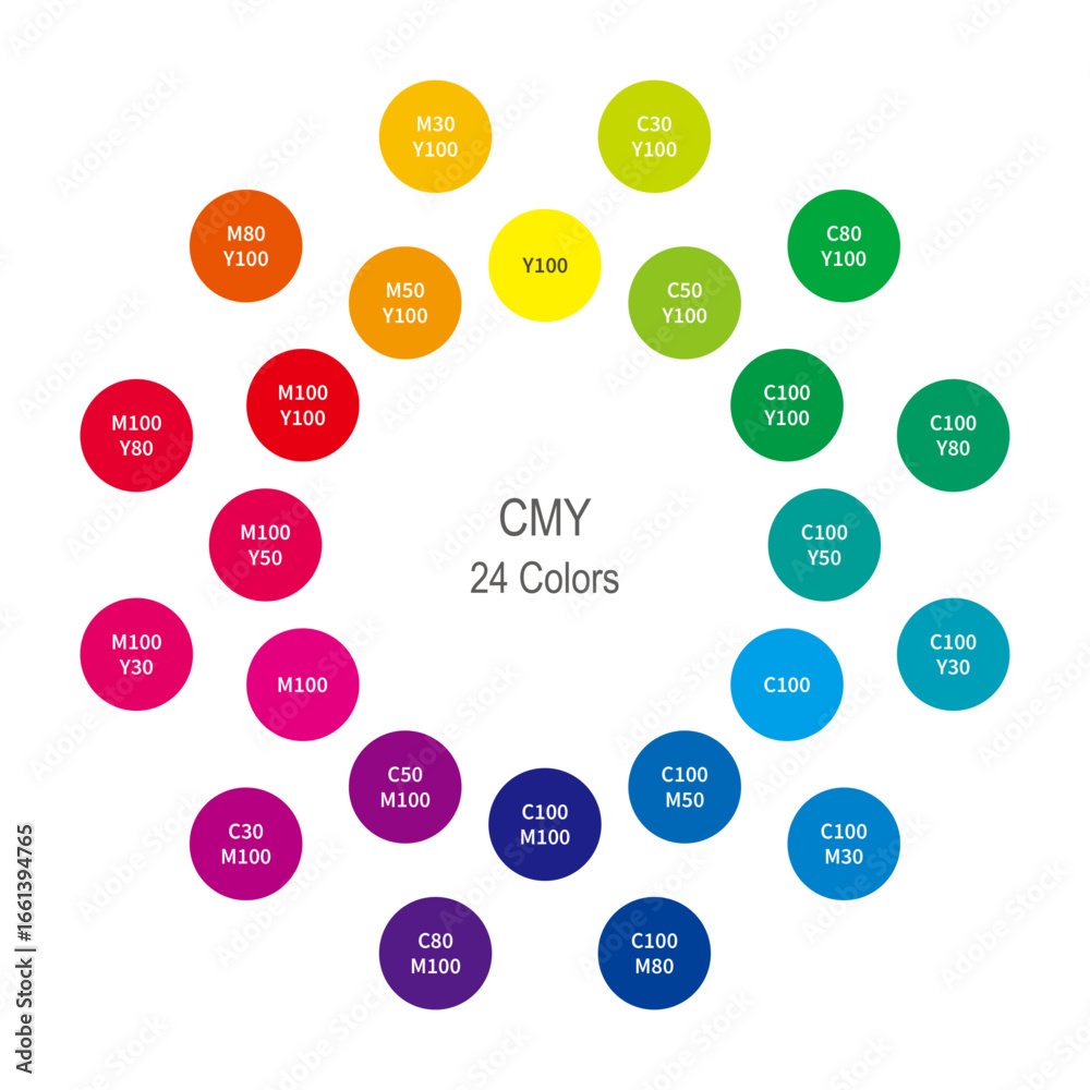CMY color wheel with 24 colors/CMYカラーの24色の色相環 Stock