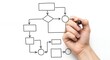 © Julius - Hand drawing a flowchart on white background, process, planning, workflow, diagram, business, strategy, project management, organization,