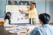 © TeTe Song - Young asian businesswoman conference speaker passionately explains business project strategy using a whiteboard, engaging a diverse team in collaborative brainstorming within a contemporary office