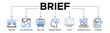 © Billy - Brief banner web icon vector illustration concept for a briefing of business plan with an icon of meeting, collaboration, analysis, brainstorming, plan, communication, and summary