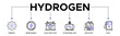 © Billy - Hydrogen banner web icon vector illustration concept with icon of energy, renewable, electrolysis, hydrogen gas, industry, fuel