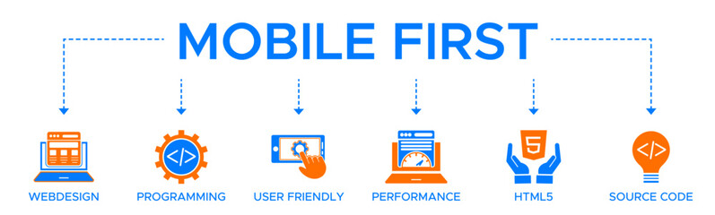 Mobile first banner website icon vector illustration concept for responsive web design with icon and symbol of webdesign programming user friendly performance html5 and source code.