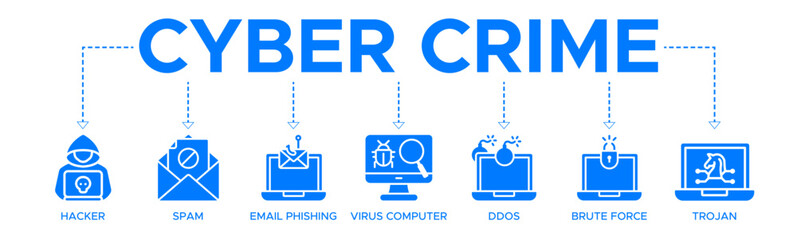 Cybercrime banner web icon vector illustration concept with icons of hackers, spam, email phishing, virus computer, DDoS, brute force, trojan
