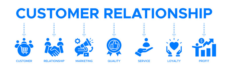 Customer relationship banner web icon vector illustration concept with icons of customer, relationship, marketing, quality, service, loyalty, and profit