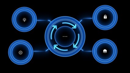 Software Development Cycle Diagram with Icons for Idea, Security, Cloud and Gear on Black Background