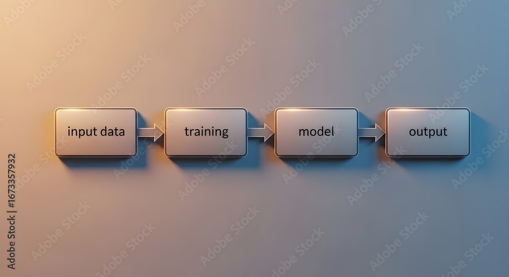 Diagram illustrating the machine learning process: input data, training ...