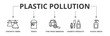 © Difaraicon - Plastic pollution banner vector illustration concept with icon of synthetic fibers, paints, cosmetic products and plastic waste