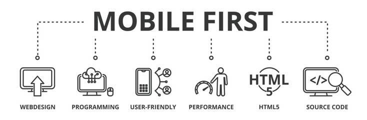 Mobile first banner vector illustration concept with icon of web design, programming, user-friendly, performance, html5 and source code
