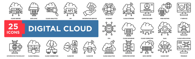 DIGITAL CLOUD icon collection set. Containing design cloud storage, computer user, web hosting, it service, cpu. Simple line vector