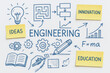 © newlifestock - Engineering education innovation inspire ideas notebook gear pencil diagram graph growth formula