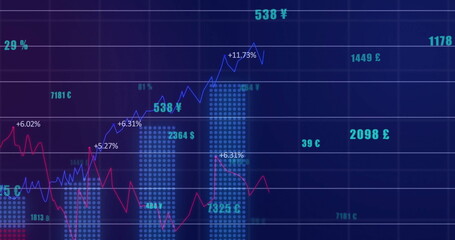 Wall Mural - Displaying data chart on dashboard, with dotted bars, blue and red lines, currency, percent labels