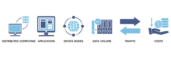 Edge computing icon set vector illustration concept relate to distributed computing, application, device nodes, data volume, traffic and reduce costs