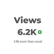 © Saaddesignerd - Youtube Views Vector Hd Images, Youtube 10k Views Badge Png Image,
