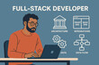 © Galina - Full-Stack Developer Banner. Banner with full-stack developer working and full-stack icon set for architecture, frontend/backend