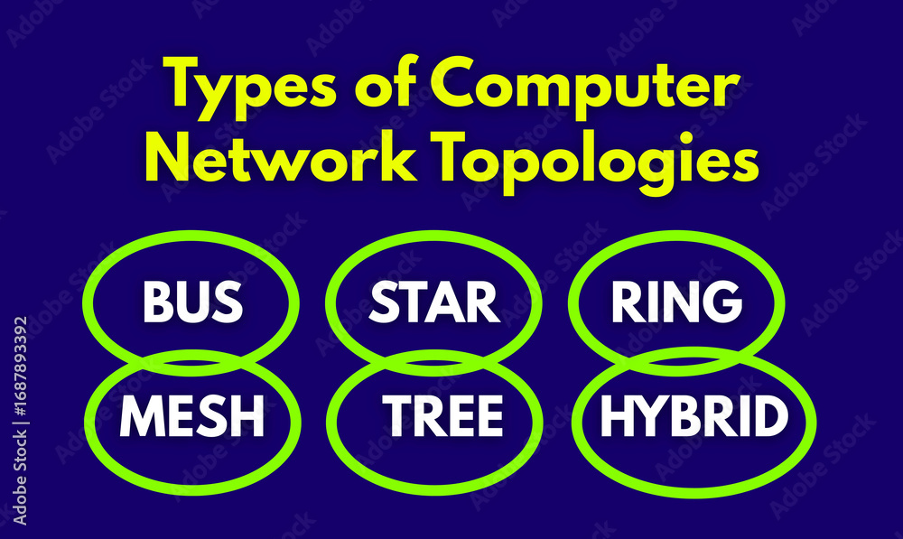 Types of computer network topologies, bus topology, ring topology, star ...