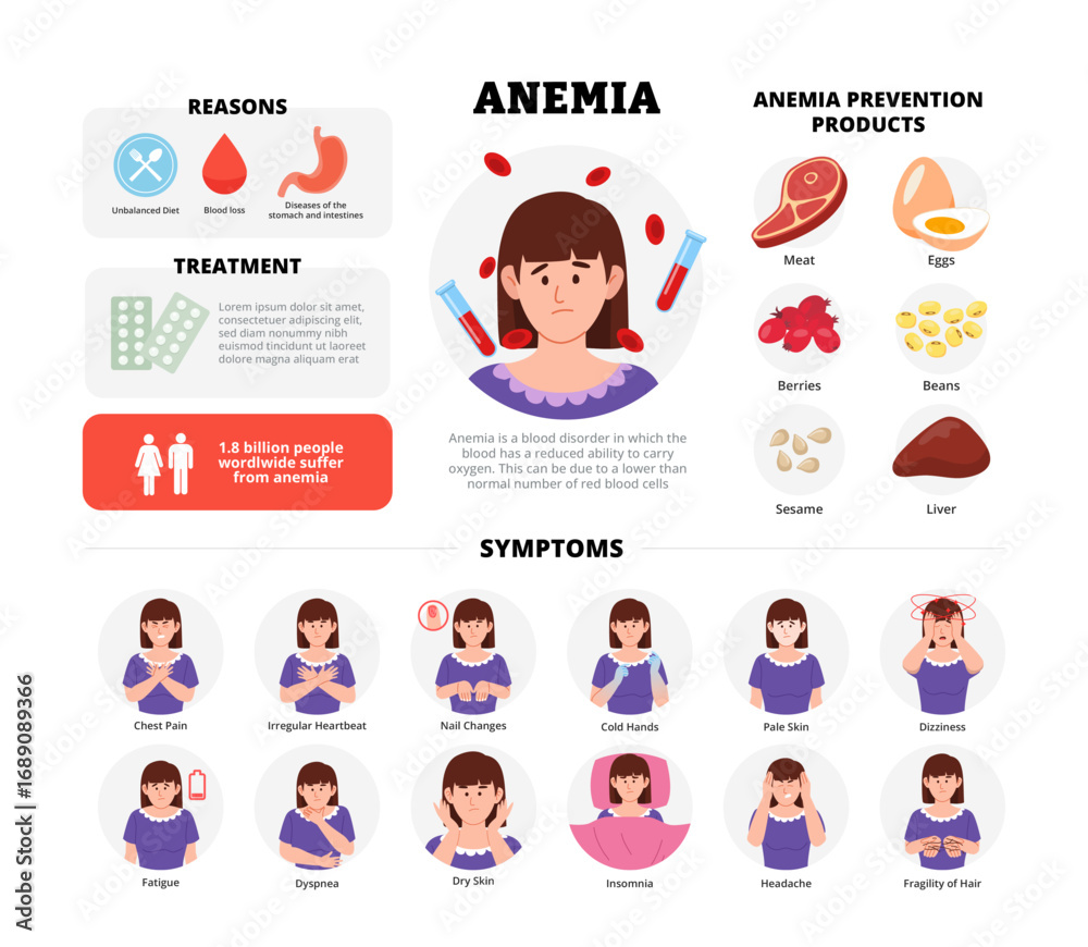 Anemia infographic design with woman character. Vector poster template ...