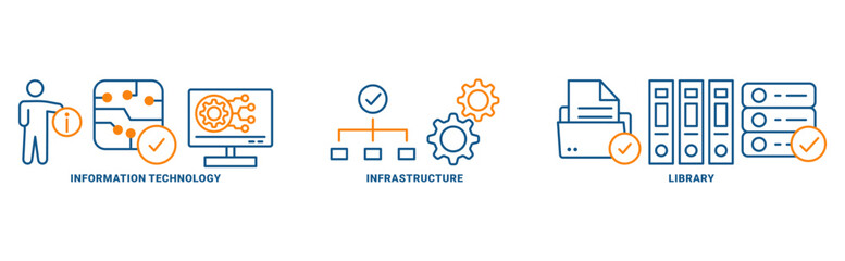 �ITIL icon set vector concept of information information technology infrastructure library about Technology 