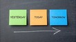 © Razaul Karim - Yesterday today tomorrow concept on blackboard