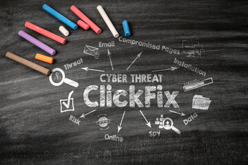 Wall Mural - Cyber Threat ClickFix Concept. Black scratched textured chalkboard background