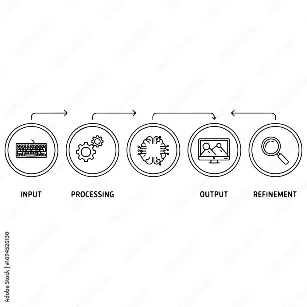 AI Data Processing Workflow: A Vector Diagram of the Input, Processing ...