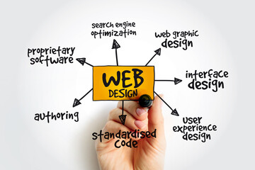 web design mind map, business concept background