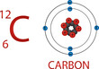 © Abdul Waheed - Carbon Atom Vector Design | Periodic Table Element C