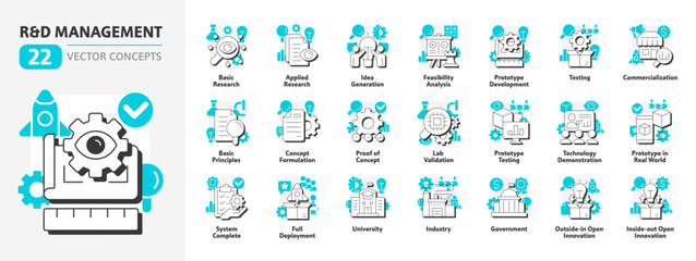 Research and development management flat outline concept icons bundle. Innovations for organization growth. Strategy. Modern line illustrations with teal glyphs. Conceptual visual. Easy to edit