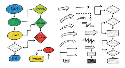 Flowchart Diagram Elements Depicting Decision Making Processes Start End Points and Process Steps for Visual Communication