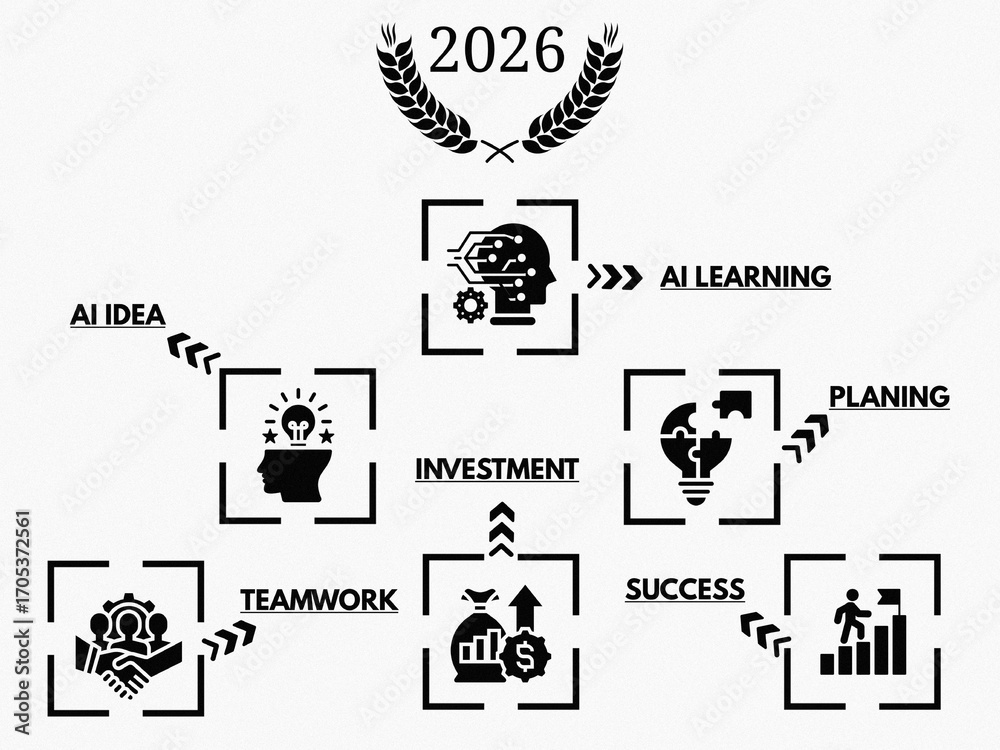Infographics design of 2026 business development project, 2026 business ...