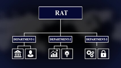 R A T acronym with business icons and concept for financial growth and partnership RAT acronym.