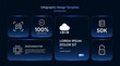 © nuddss - Infographic design shows data visualization with futuristic dashboard layout and tech info icons for cloud computing security database semiconductor analysis screen template diagram interface