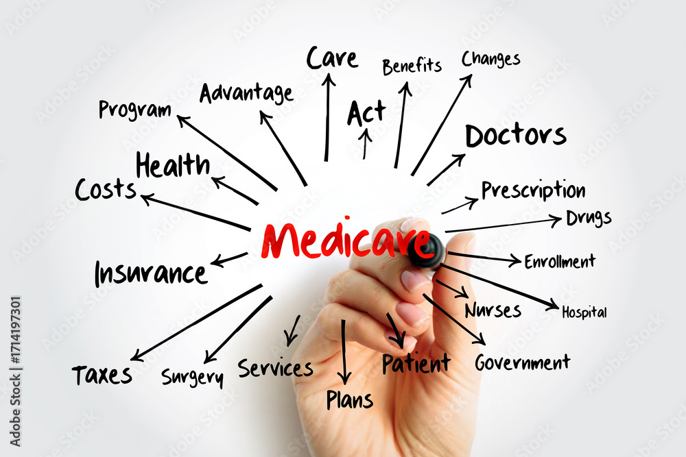 Medicare mind map with marker, health concept for presentations and ...
