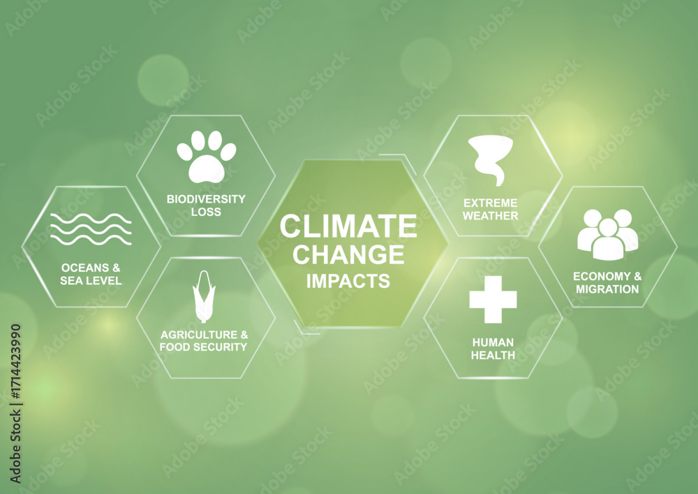 Climate Change Impacts. Green hexagonal infographic showing six climate