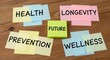 © NYPIXEL - Conceptual sticky notes outlining health, longevity, prevention, and wellness for the future