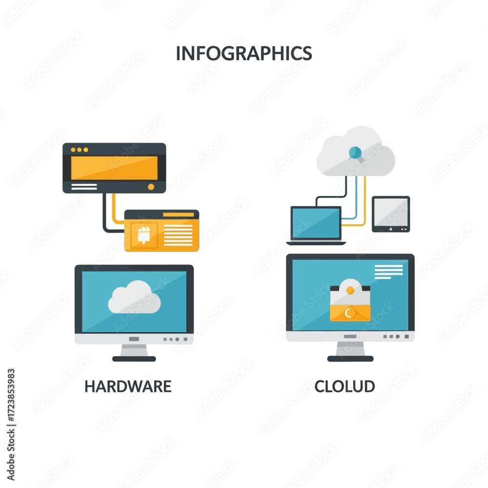 Infographic depicting hardware and cloud computing setups. Stock Vector ...