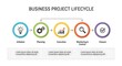 © riyan - Project Lifecycle Process.