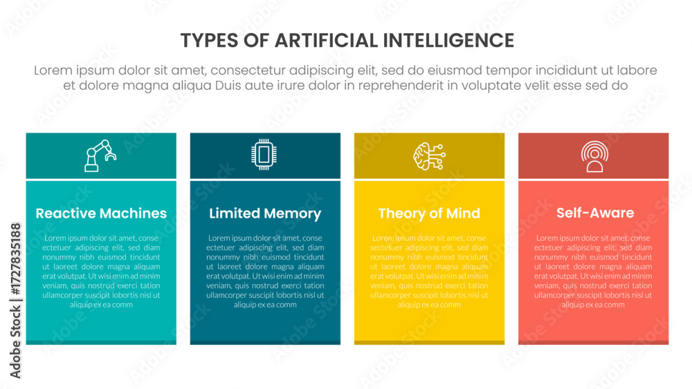 Types of AI artificial intelligence infographic 4 point stage template ...