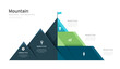 © Feelplus Creator - Iceberg infographic template for business. mountain 3 steps to success with icon. presentation vector infographics.