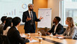 © Jane - Middle Eastern manager leading a corporate presentation to a diverse business team. Speaker presenting a strategy with charts. Multicultural colleagues at a conference table.