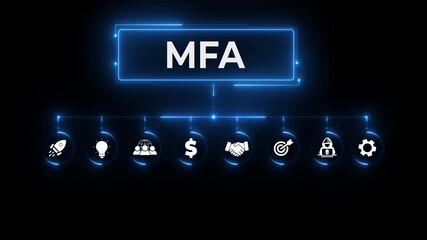 Digital HUD Display Featuring MFA Acronym in Bright Blue Neon Lights on a Dark Tech Background security, Glowing neon background, Motion graphics of 