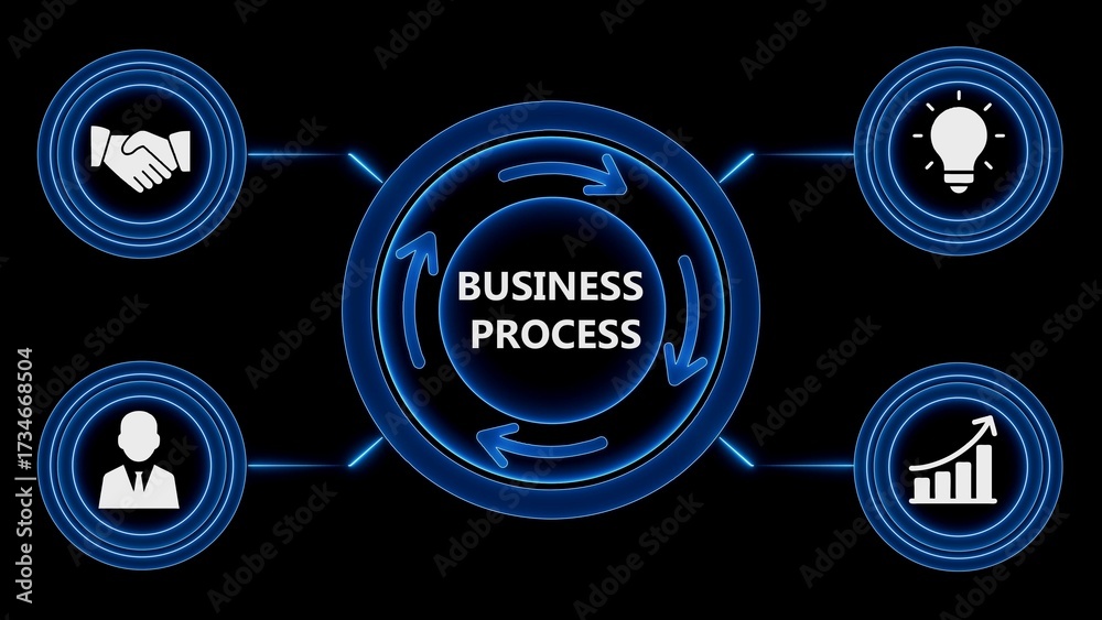 Business process infographic showing idea partnership growth and ...
