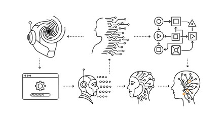 Wall Mural - AI process flow line art vector illustration of machine learning and neural network isolated on whit