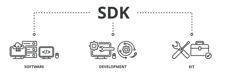 A software development kit (SDK) banner vector illustration concept  is a collection of software development tools in one installable package 