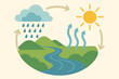 © Andrii - Vector illustration rain shown clouds forming water evaporating river as cycle